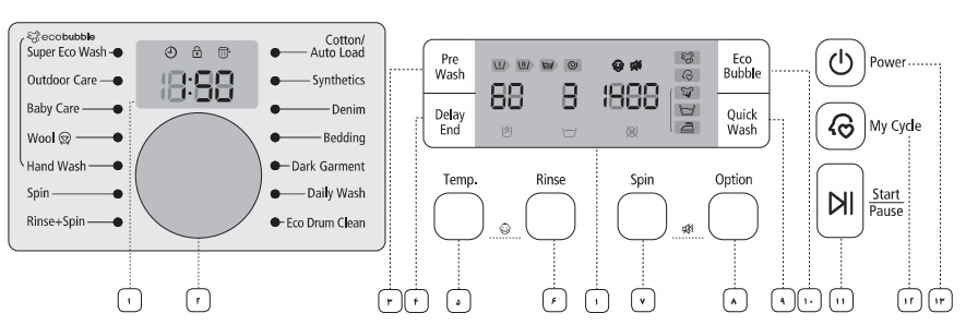 معنای دکمه های روی ماشین لباسشویی سامسونگ